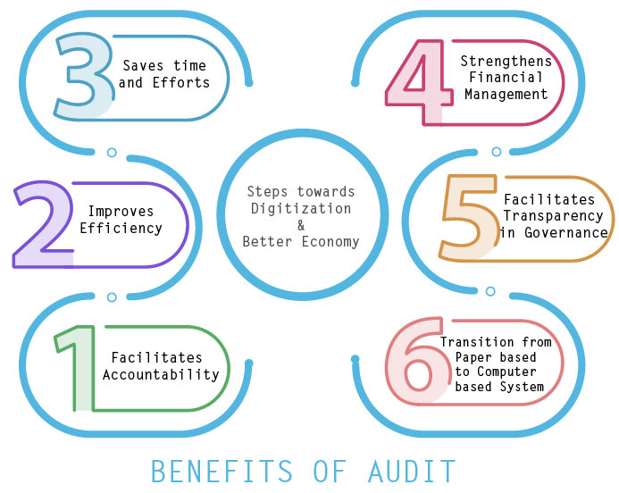 Benifits of Audit